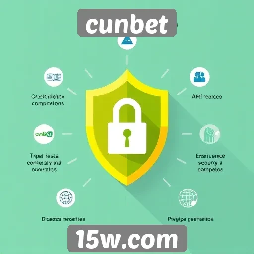 Recursos de segurança no site de apostas cunbet